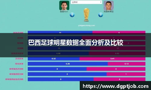 巴西足球明星数据全面分析及比较